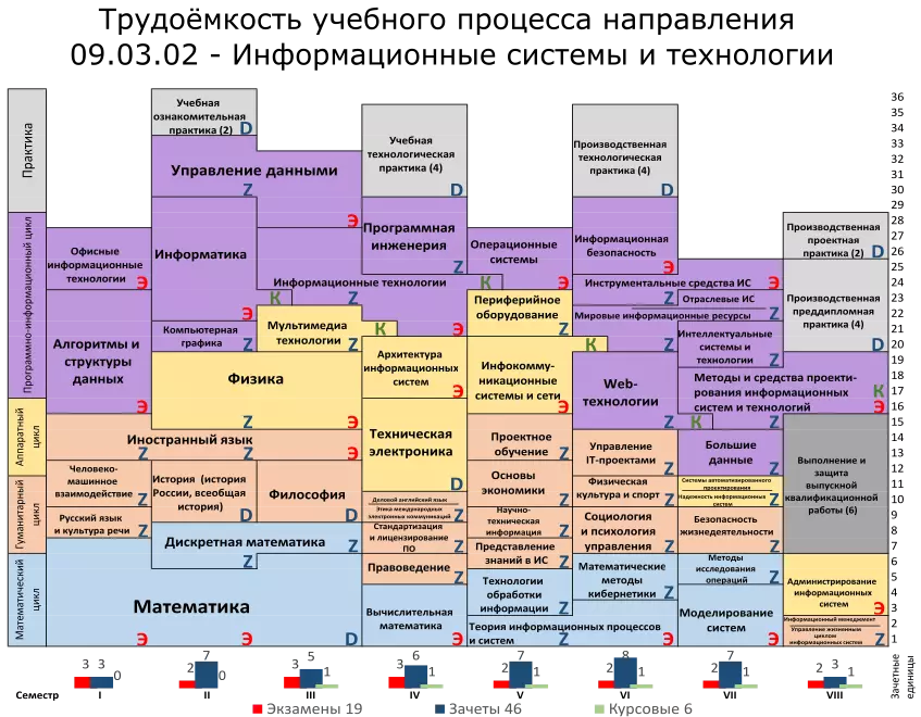 Трудоемкость 090302 ИТ