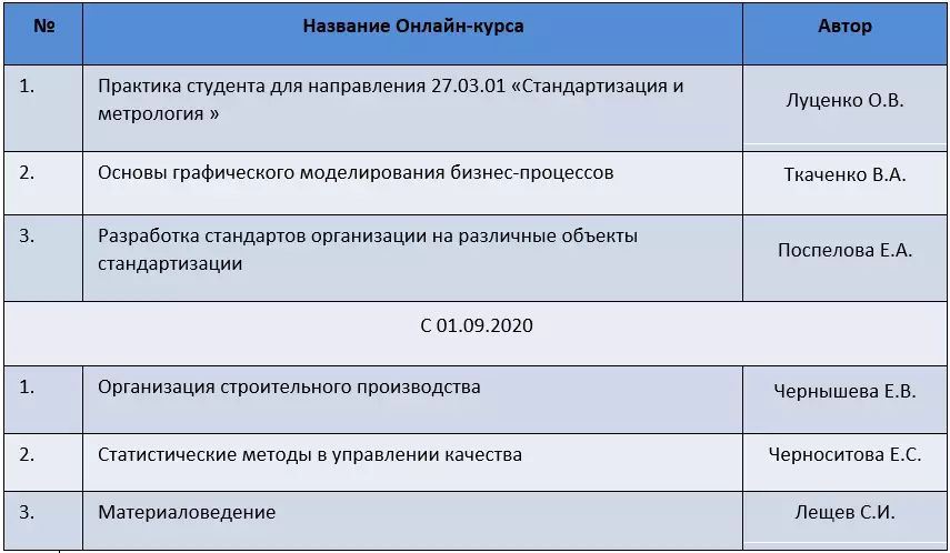 Заседания в малых проектных группах